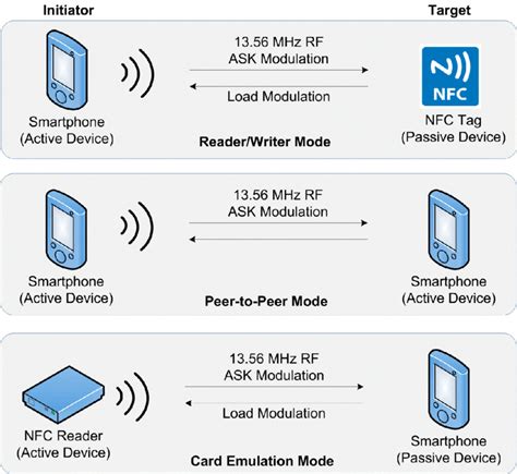 nfc-reader-mode-bug-example|nfc.